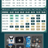 Nakorara 崩壊 スターレイル　 アナイクス 　コスプレ衣装コスチュームセット 金属アクセサリー 眼帯付き cosplay 撮影 イベント